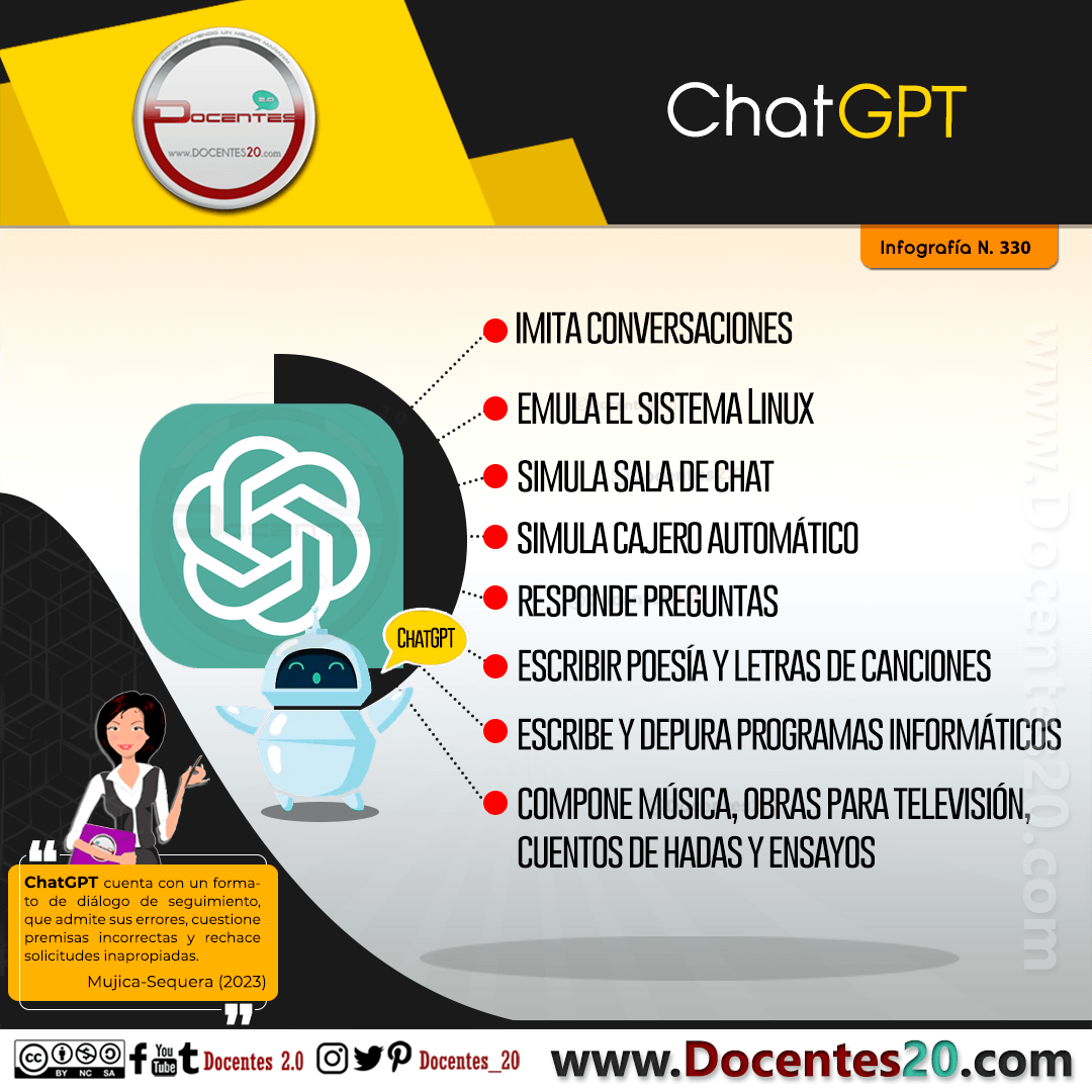 Infografía: CHATGPT