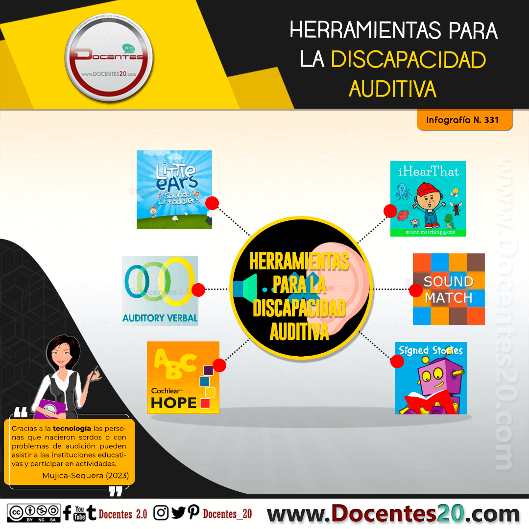 Infografía: HERRAMIENTAS PARA LA DISCAPACIDAD AUDITIVA