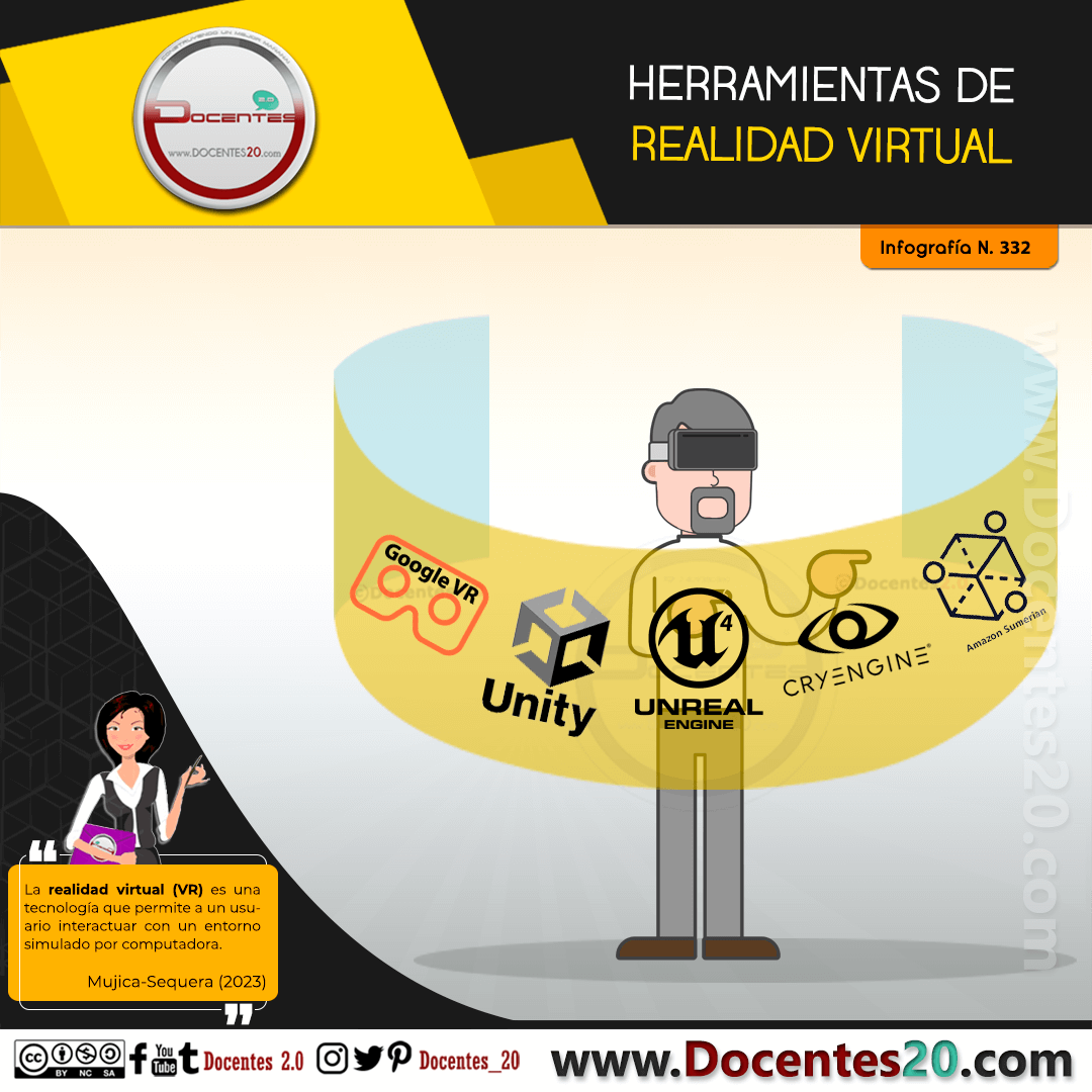 Infografía: HERRAMIENTAS DE REALIDAD VIRTUAL