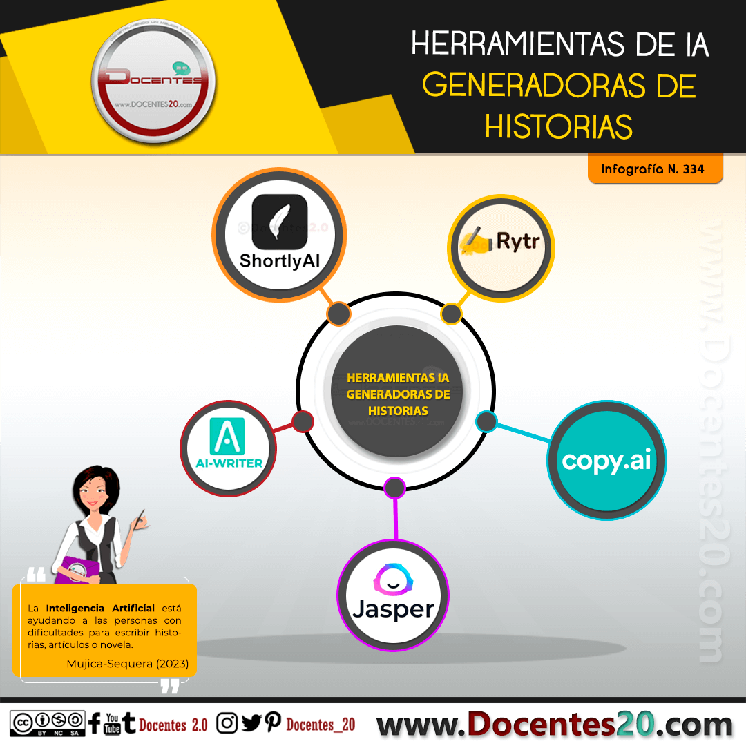 Infografía: HERRAMIENTAS GENERADORAS DE HISTORIETAS