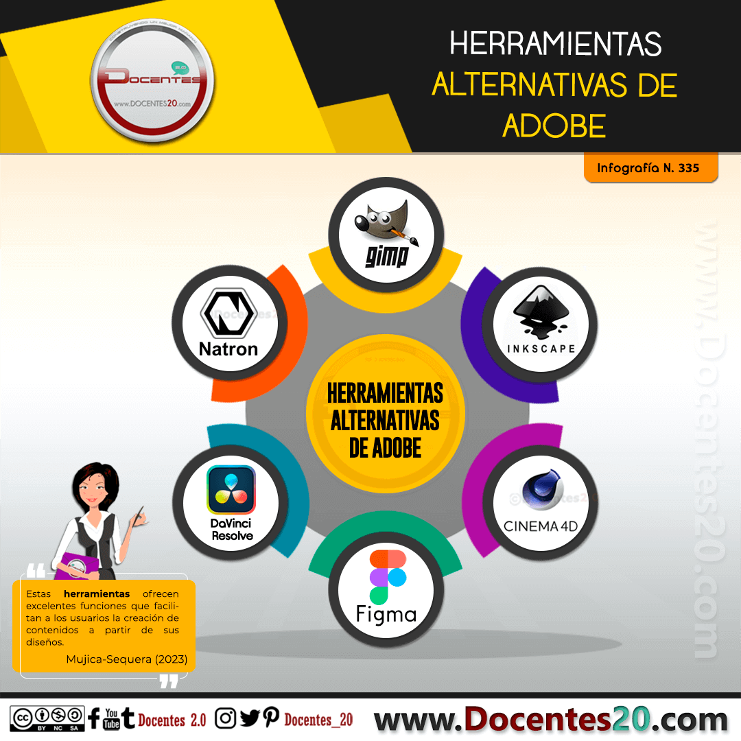 Infografía: HERRAMIENTAS ALTERNATIVAS DE ADOBE