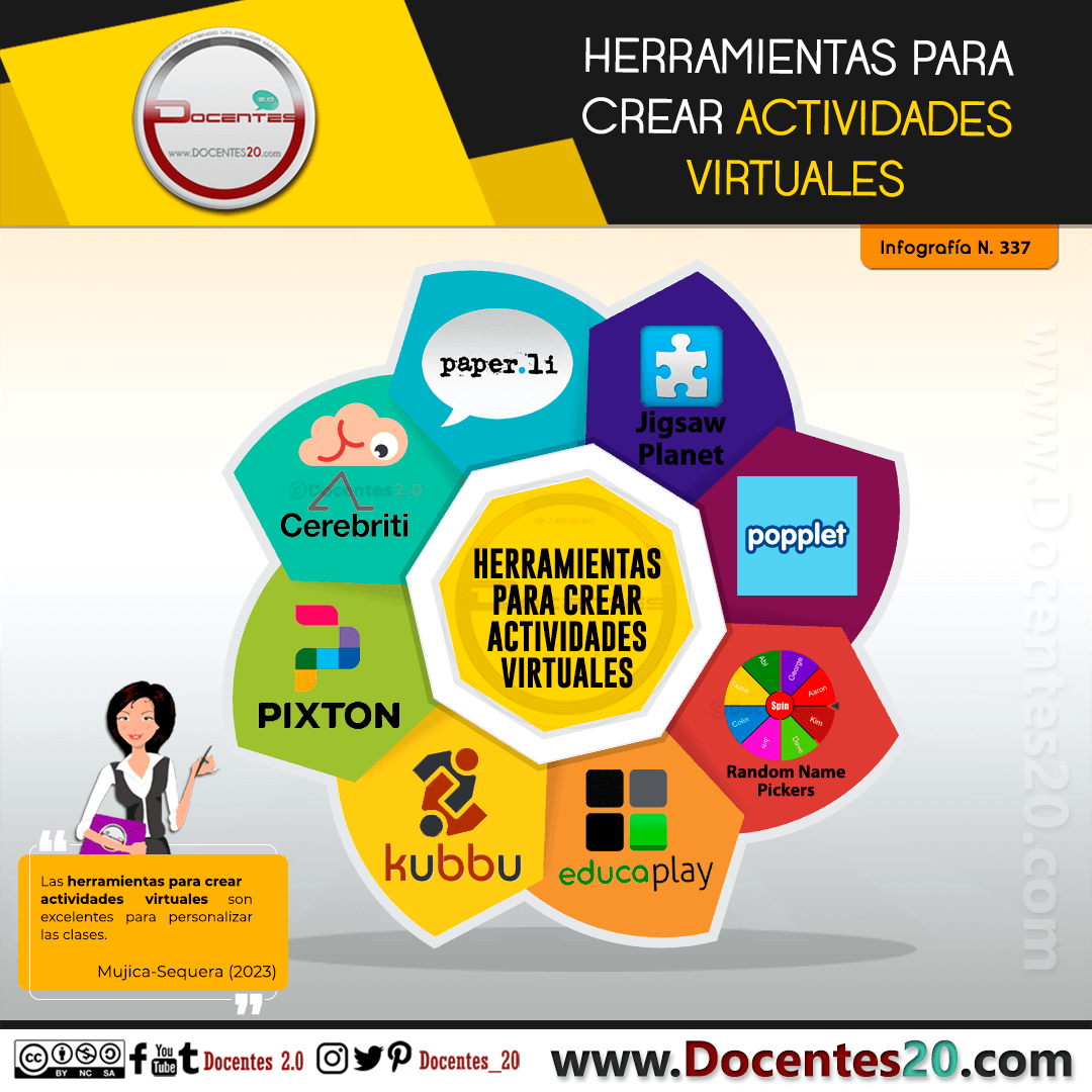 Infografía: HERRAMIENTAS PARA CREAR ACTIVIDADES VIRTUALES