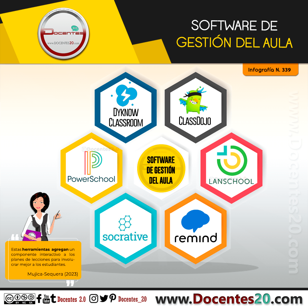 Infografía: SOFTWARE DE GESTIÓN DEL AULA