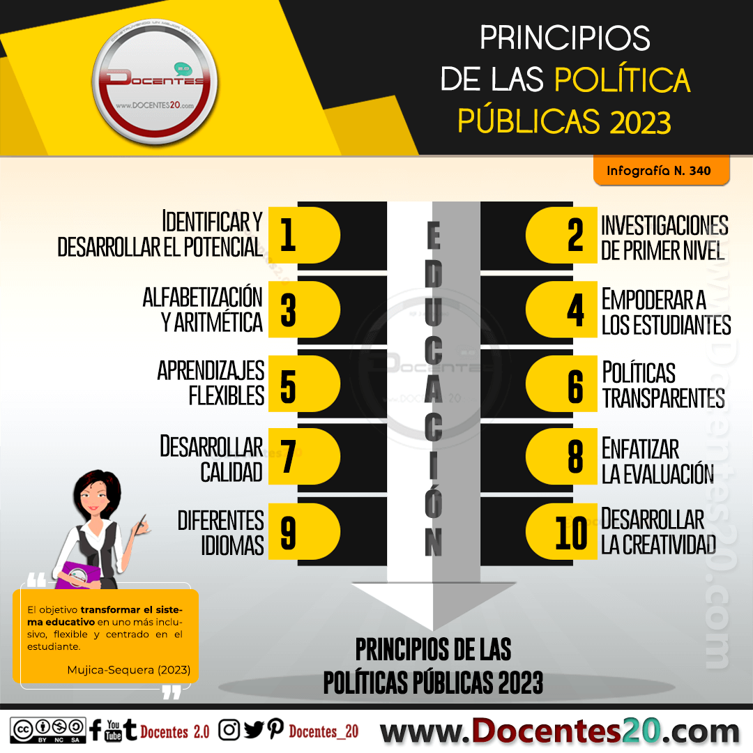 Infografía: PRINCIPIOS DE  LAS POLÍTICAS PÚBLICAS 2023