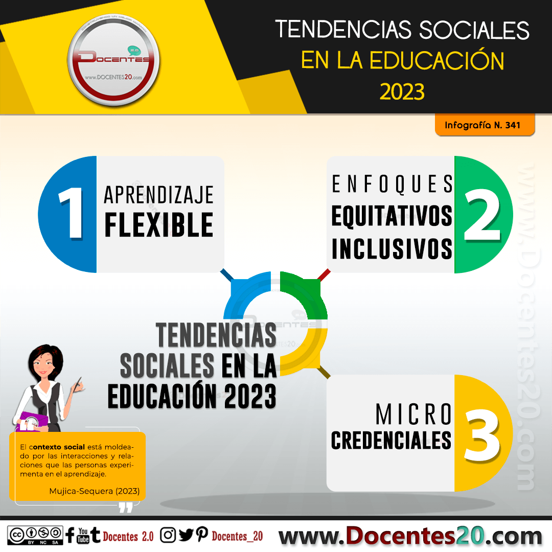 Infografía: TENDENCIAS SOCIALES EN LA EDUCACIÓN 2023