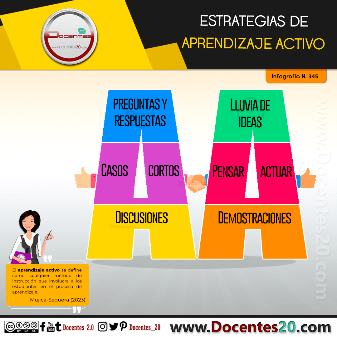 Infografía: Estartegias de Aprendizaje Activo