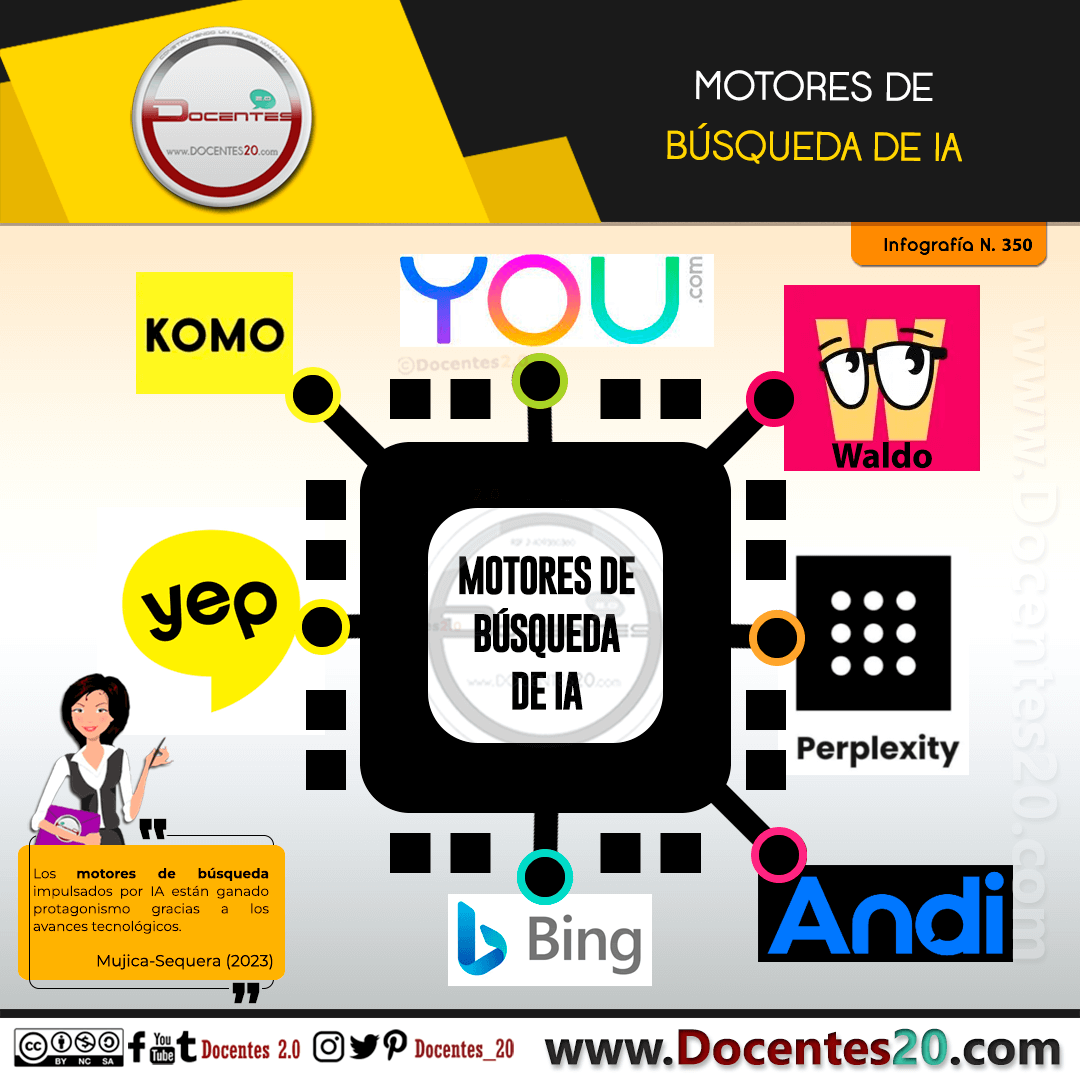 Infografía: Motores de búsqueda de IA