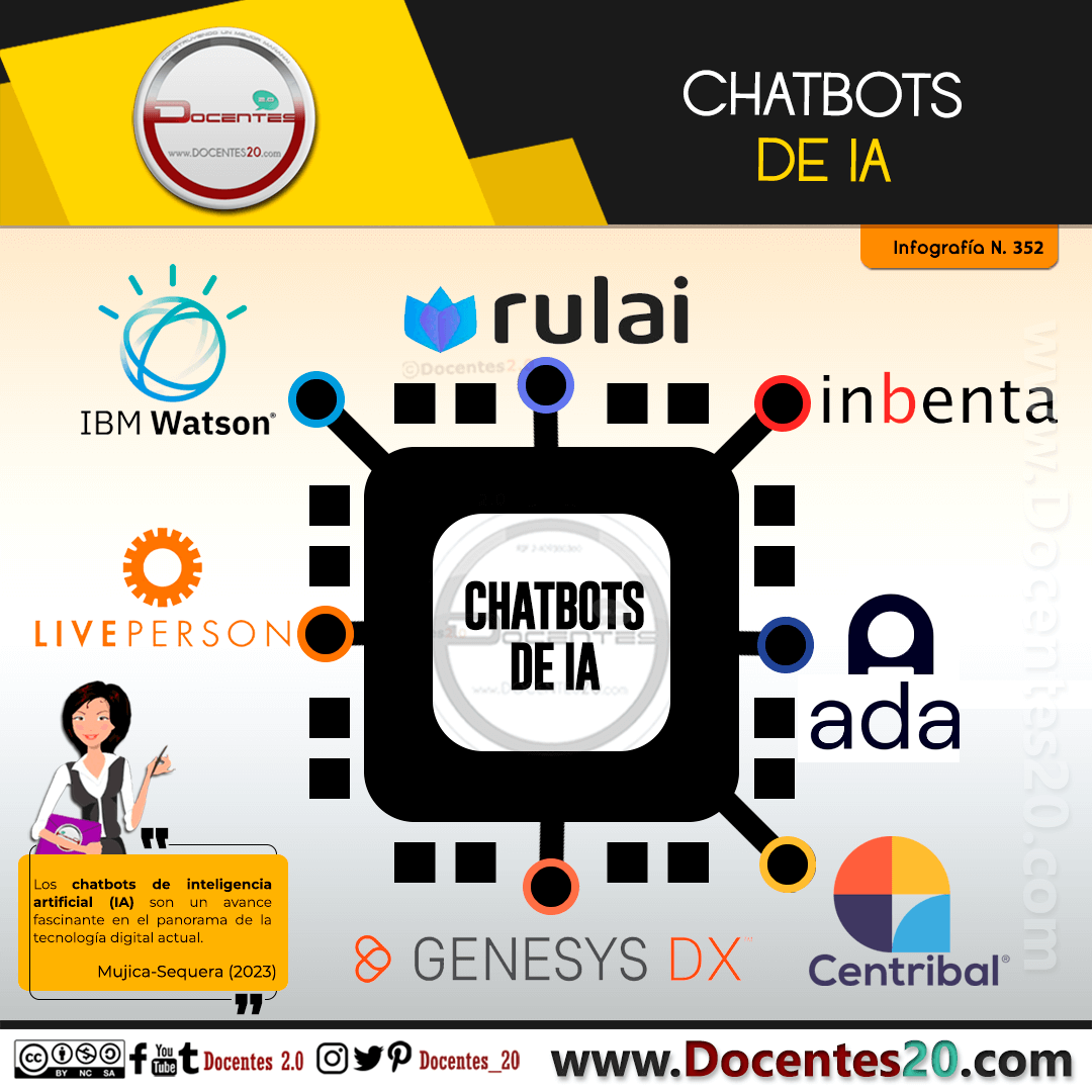 Infografía: Chatbots de IA