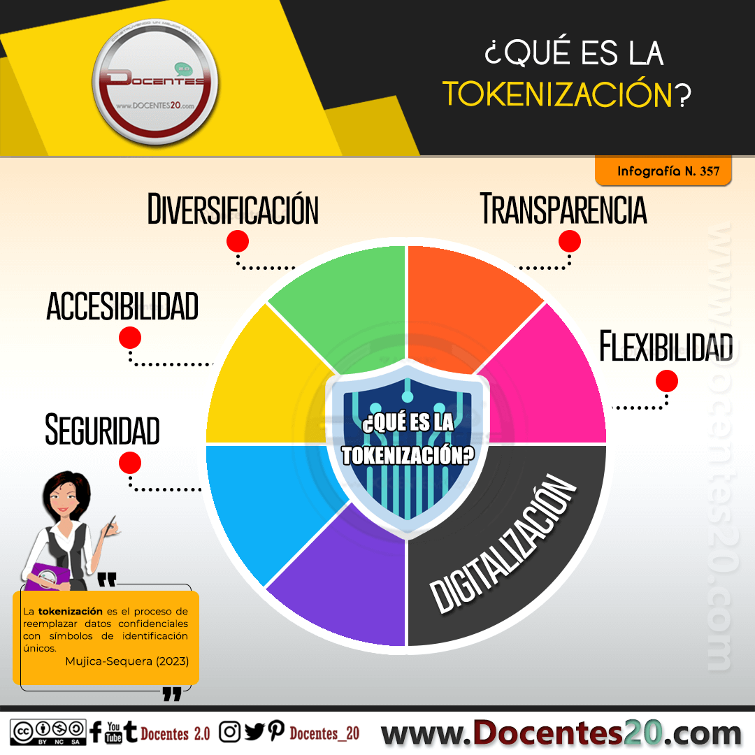 Infografía: ¿QUÉ ES LA TOKENIZACIÓN?