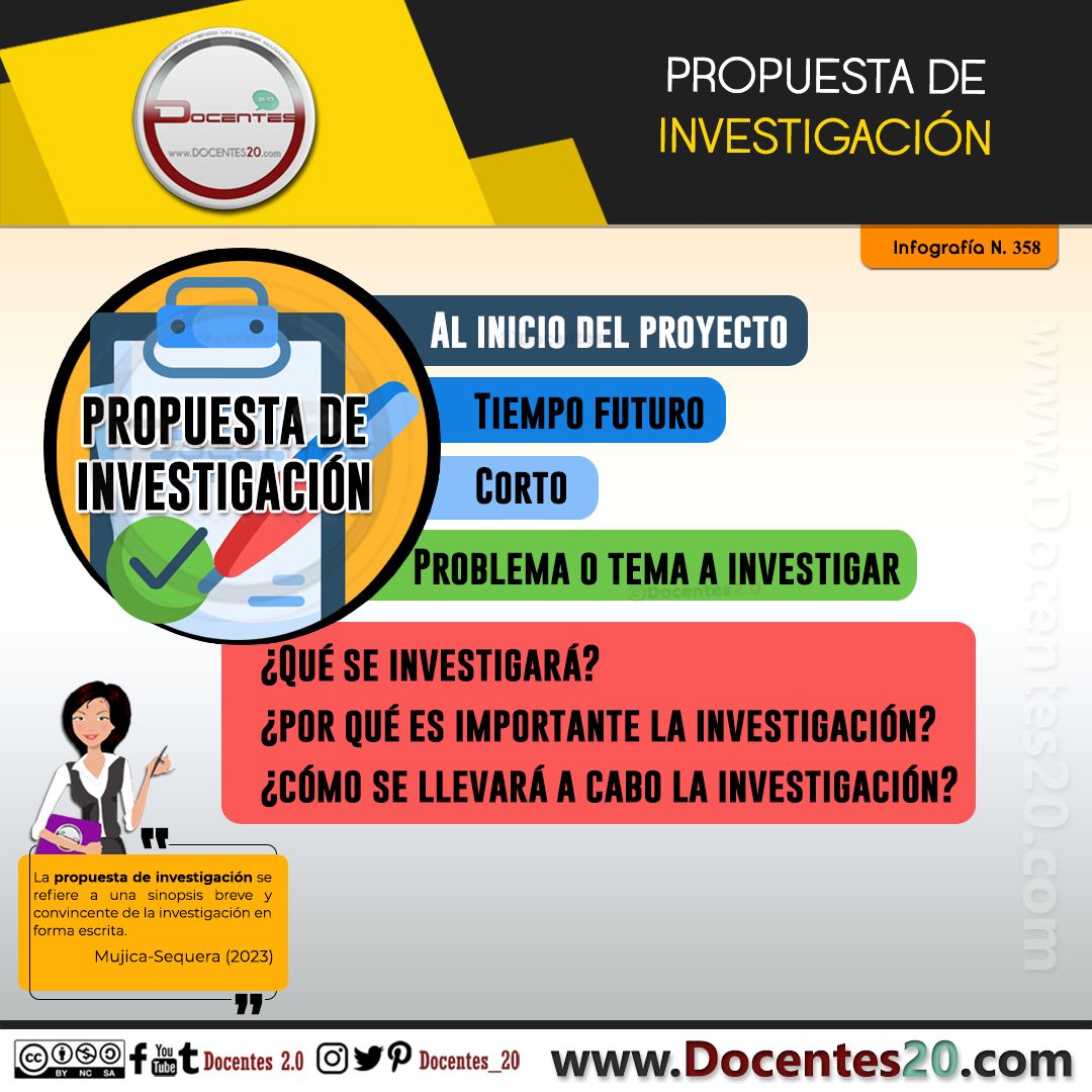 Infografía: PROPUESTA DE INVESTIGACIÓN