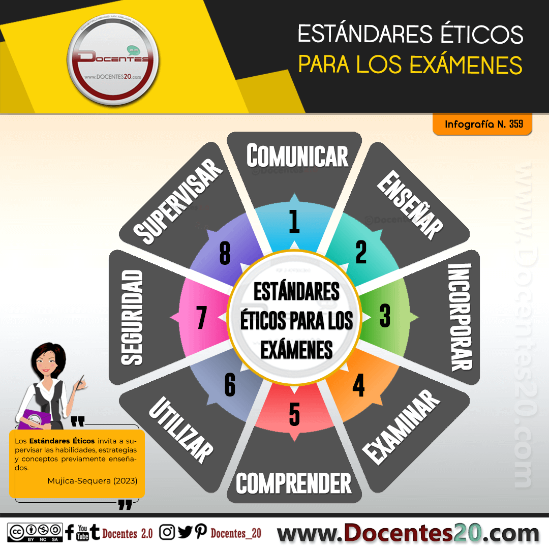 Infografía: ESTÁNDARES ÉTICOS PARA LOS EXÁMENES