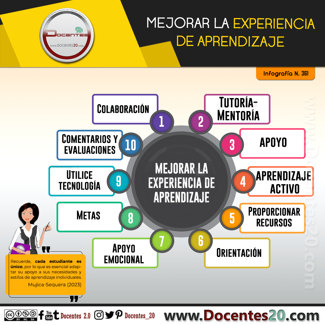 Infografía: MEJORAR LA EXPERIENCIA DE APRENDIZAJE