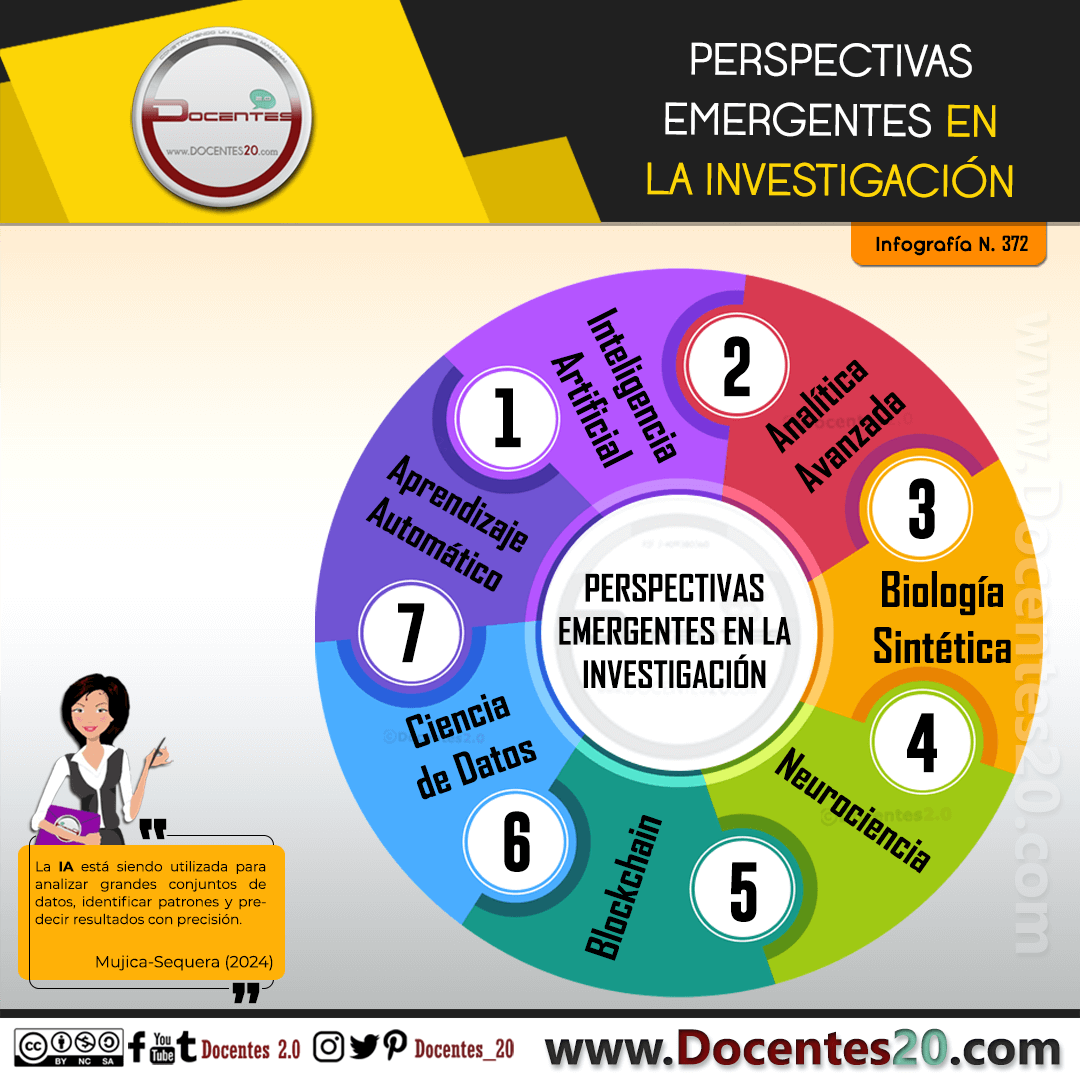 Infografía: Perspectivas emergentes en la investigacion