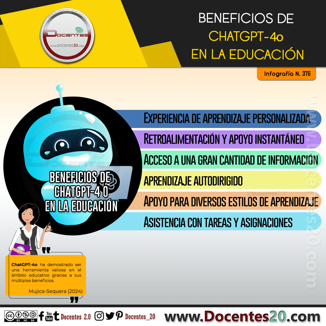 Infografía: Beneficios de ChatGPT 4-o en la Educacion