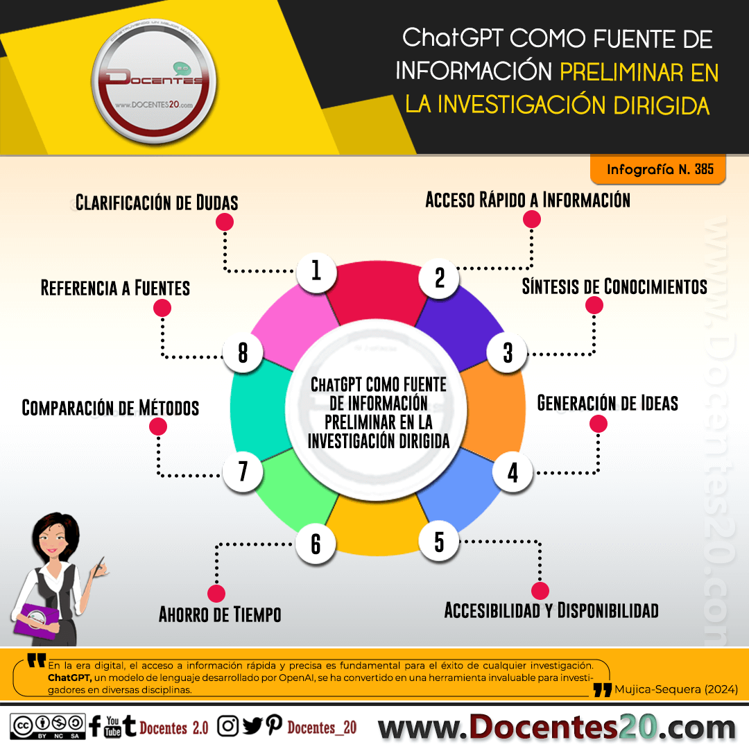 INFOGRAFÍA: ChatGPT COMO FUENTE DE INFORMACIÓN PRELIMINAR EN LA INVESTIGACIÓN DIRIGIDA