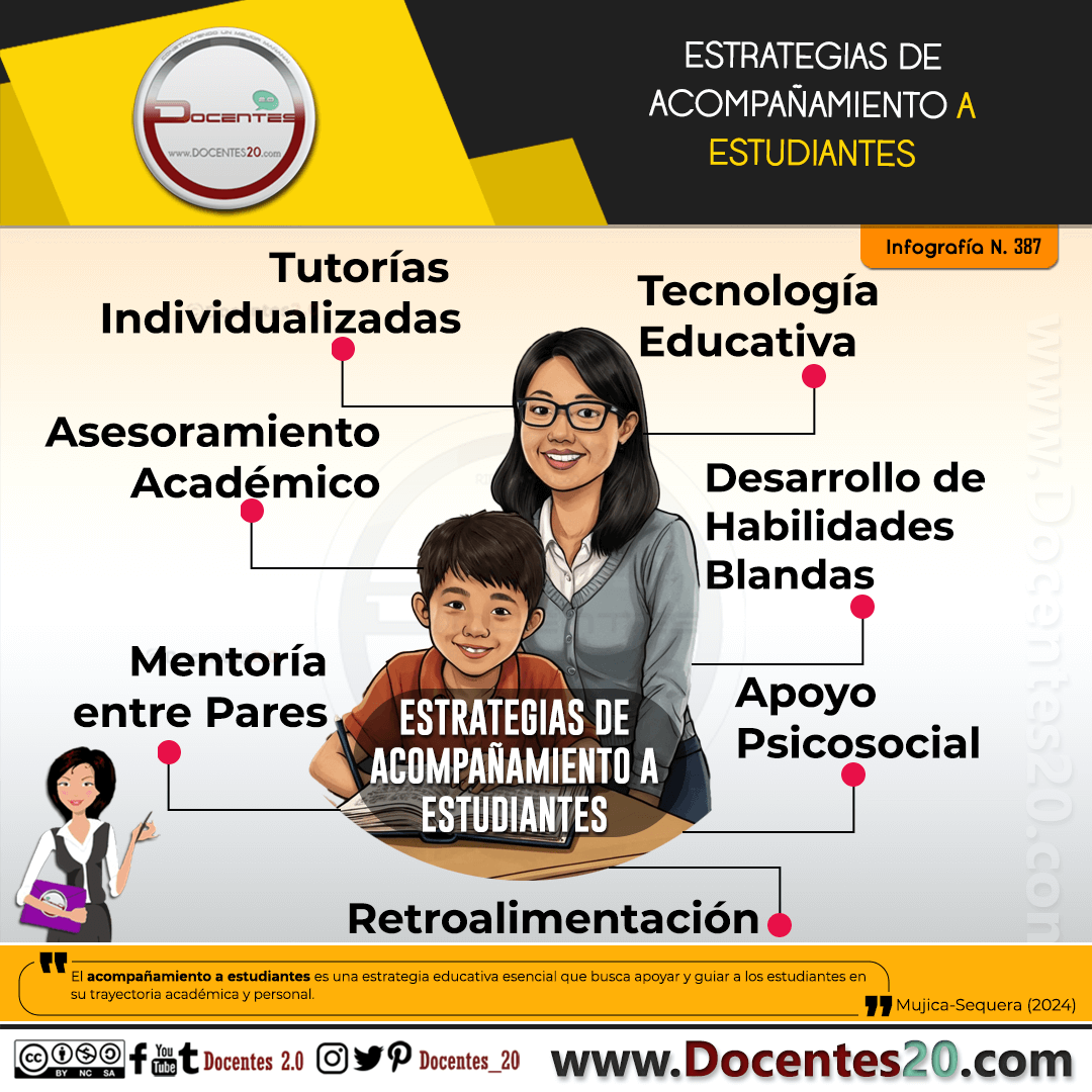 INFOGRAFÍA: ESTRATEGIAS DE ACOMPAÑAMIENTO A ESTUDIANTES