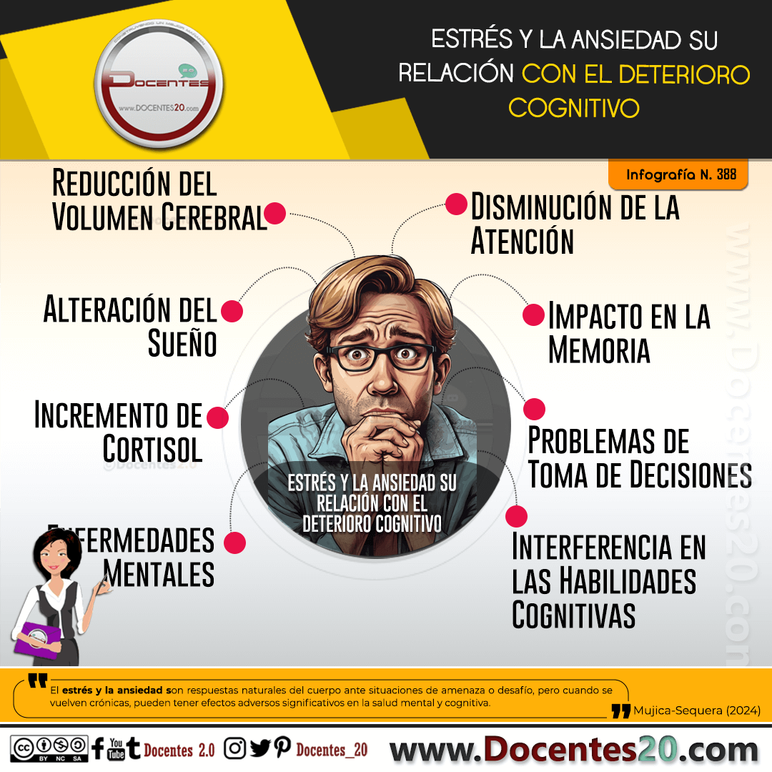 INFOGRAFÍA: ESTRÉS Y LA ANSIEDAD SU RELACIÓN CON EL DETERIORO COGNITIVO