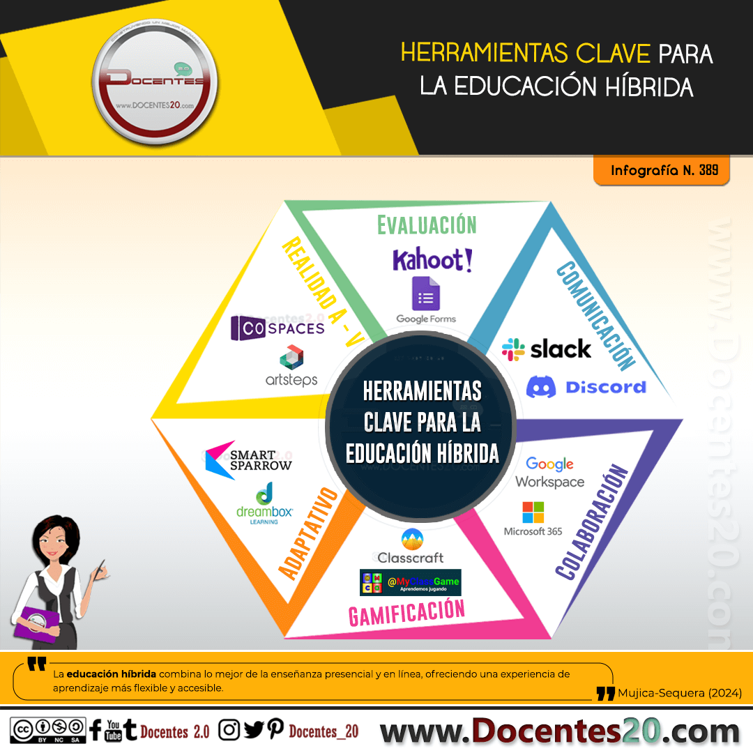 INFOGRAFÍA: HERRAMIENTAS CLAVE PARA LA EDUCACIÓN HÍBRIDA