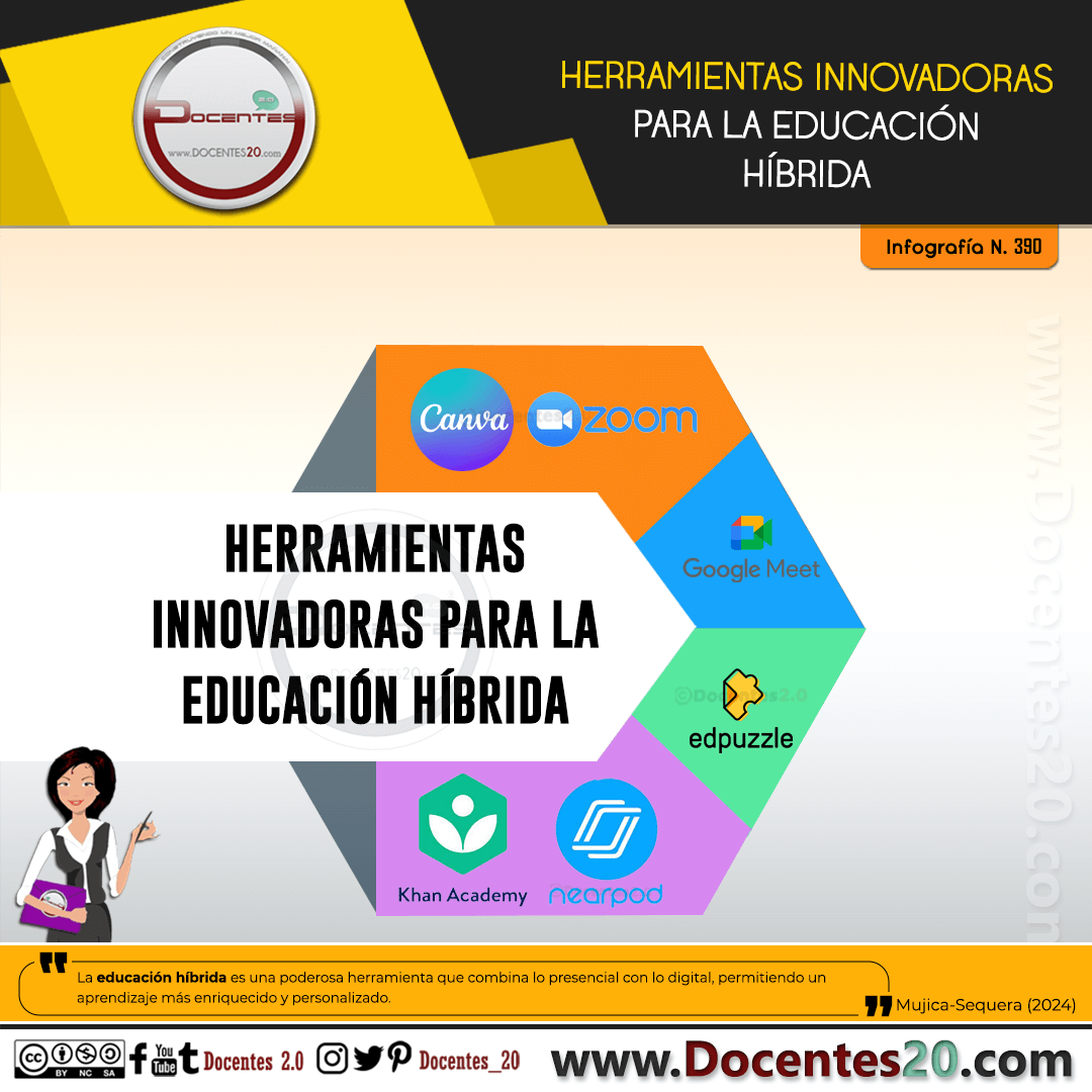 INFOGRAFÍA:HERRAMIENTAS INNOVADORAS PARA LA EDUCACIÓN HÍBRIDA