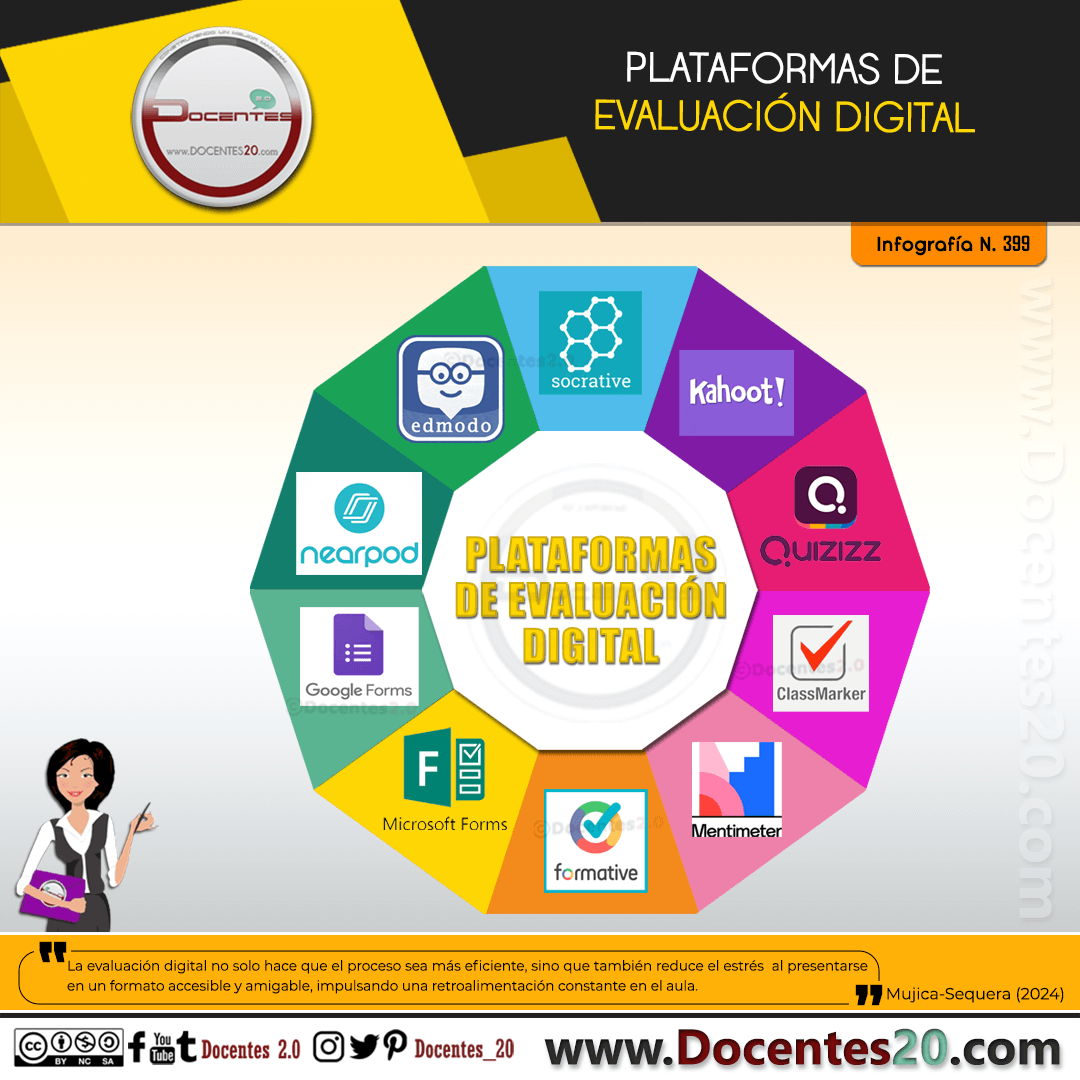 INFOGRAFÍA: PLATAFORMAS DE EVALUACIÓN DIGITAL