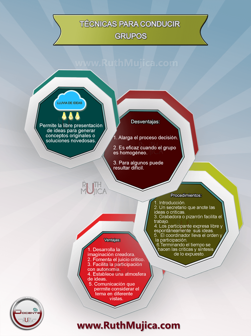 Infografía: Lluvia de Ideas (2015)