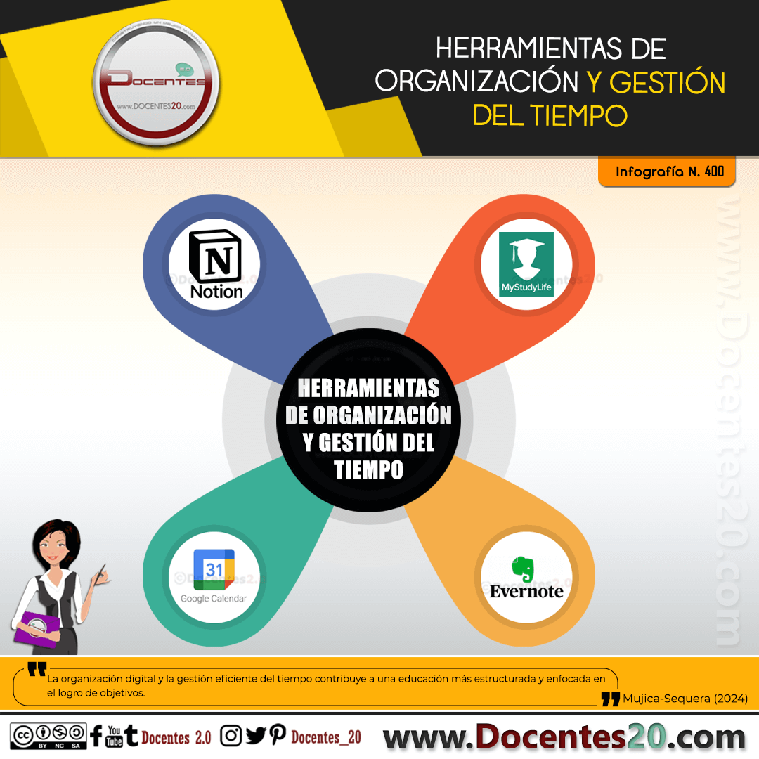 INFOGRAFÍA: HERRAMIENTAS DE ORGANIZACIÓN Y GESTIÓN DEL TIEMPO